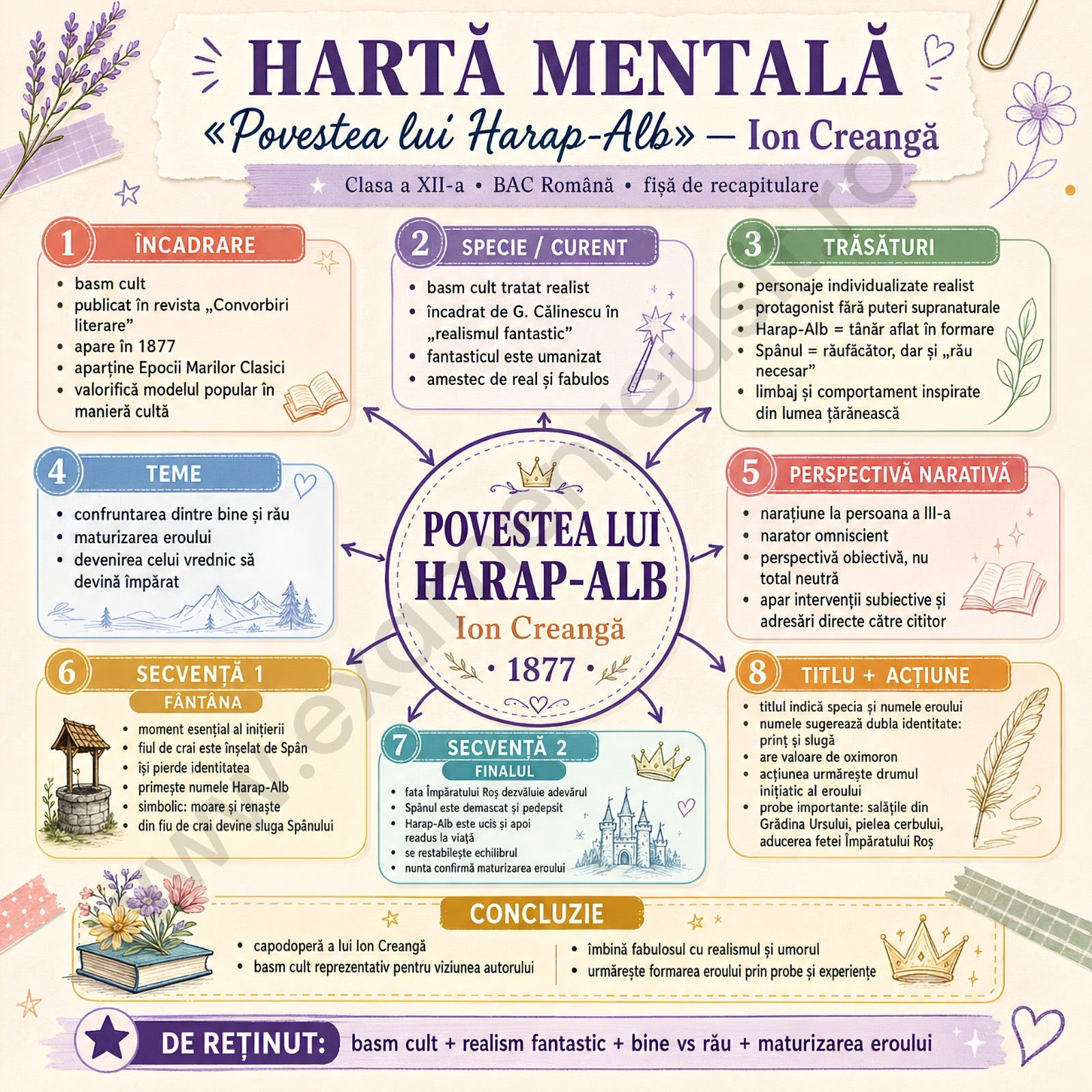 Hartă mentală Povestea lui Harap-Alb