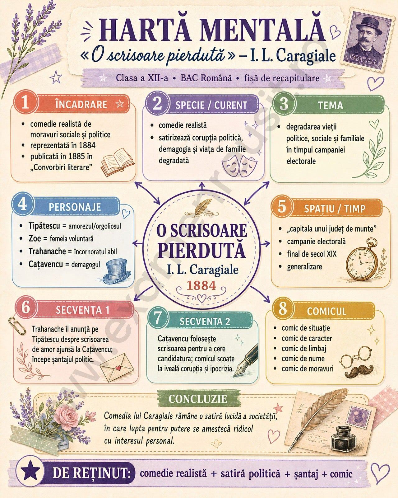 Hartă mentală O scrisoare pierdută