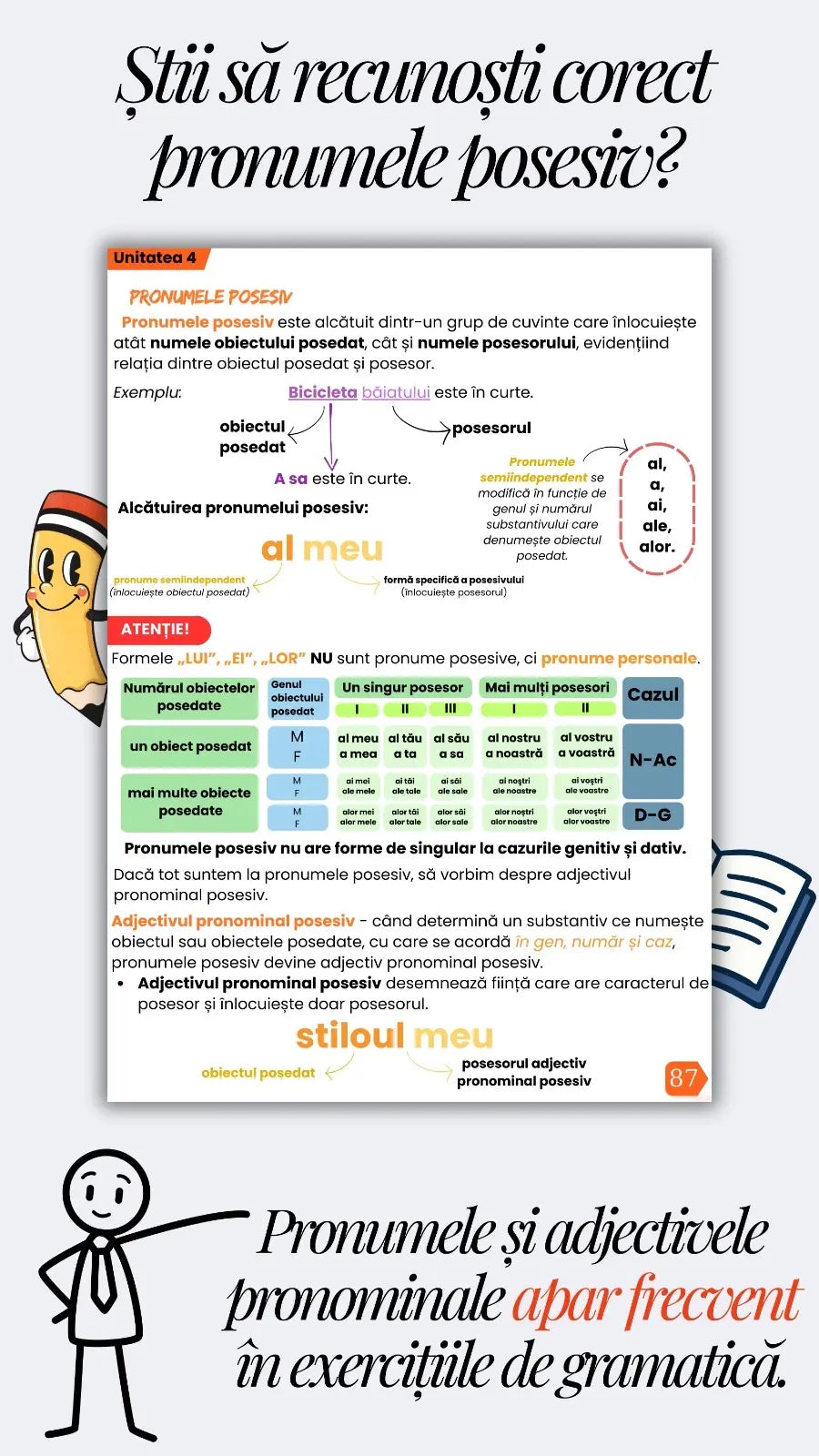 Pronumele și adjectivele pronominale posesive